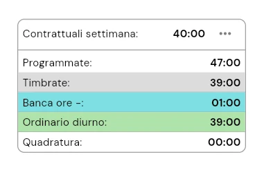 Riquadro di quadratura ore in HyWork